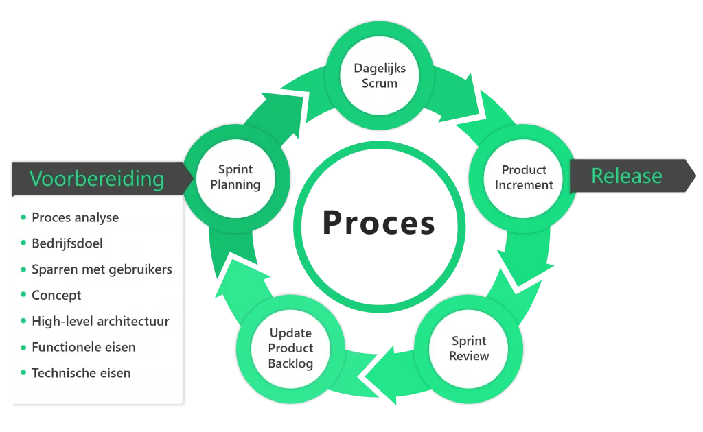 Roadmap Studios scrum