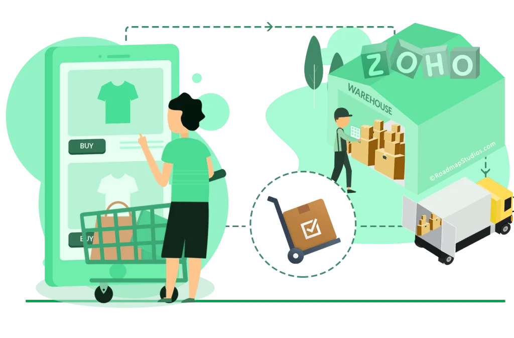 zoho inventory